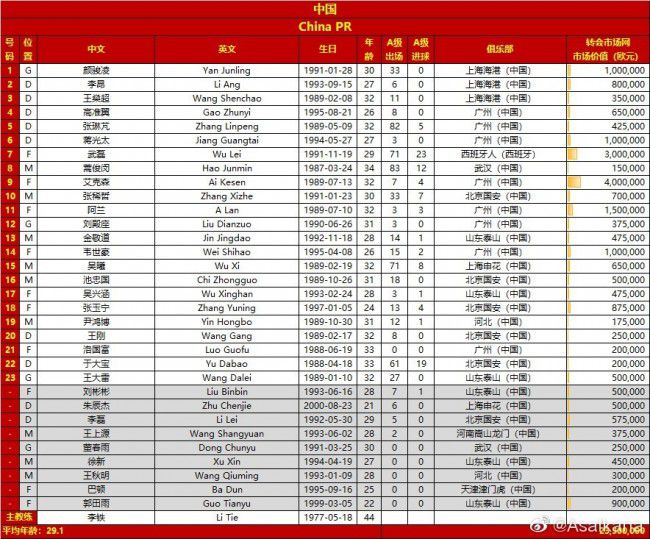 曼彻斯特联在16轮联赛过后取得9胜0平7负的战绩，目前以27个积分排名第七名位置。